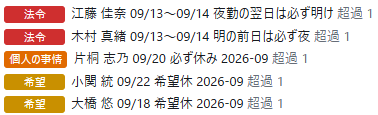 指摘の一覧。法令・個人の事情・希望の区分と、職員名・日付・決まりの名前が5件並んでいる